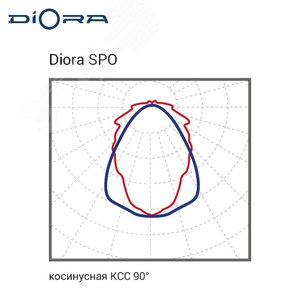 Светильник SPO SE 23/3000 5K A DSPOSE23-5K-A-N DIORA - 3