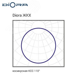 Светильник ЖКХ GP 8/1000 Дежурный Авто 4K - фото 9