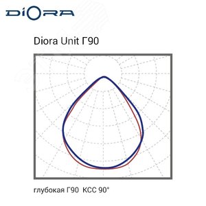 Светодиодный светильник Diora Unit PRO 135/20000 Г90 5K консоль DUPRO135G90-5K-C DIORA - 7
