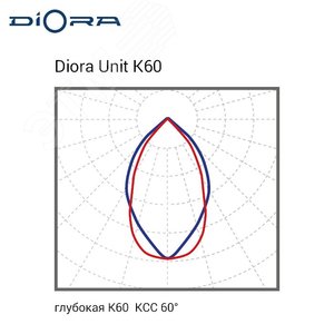 Светильник Unit PRO 25/3500 К60 3K лира DUPRO25K60-3K-L DIORA - 3