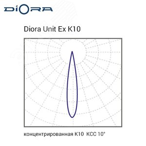 Светодиодный светильник Diora Unit DC Ex 75/8500 K10 5K лира DUDCEx75K10-5K-L DIORA - 4