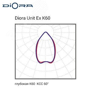 Светодиодный светильник Diora Unit Ex 75/8500 K60 5K лира DUEx75K60-5K-L DIORA - 3
