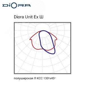 Светодиодный светильник Diora Unit DC Ex 45/4500 Ш 4K консоль DUDCEx45Sh-4K-C DIORA - 6