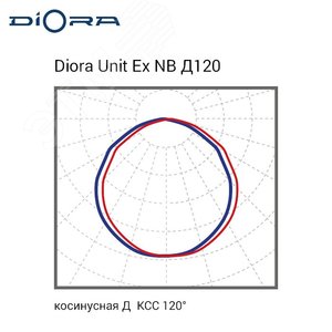 Светильник светодиодный Светильник Unit Ex NB 180/20500 Д120 3K лира DUExNB180D120-3K-L DIORA - 5