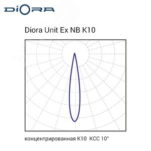 Светодиодный светильник Diora Unit Ex NB 30/3700 K10 5K консоль DUExNB30K10-5K-C DIORA - 6