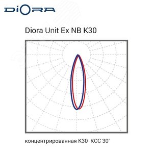Светильник светодиодный Светильник Unit Ex NB 180/20500 K30 3K лира DUExNB180K30-3K-L DIORA - 5
