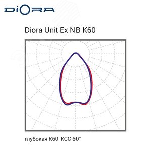 Светодиодный светильник Diora Unit Ex NB 45/5500 K60 5K лира DUExNB45K60-5K-L DIORA - 5