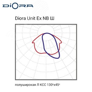 Светодиодный светильник Diora Unit DC Ex NB 45/4500 Ш 3K лира DUDCExNB45Sh-3K-L DIORA - 3