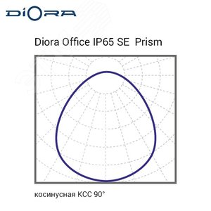 Светильник светодиодный Office IP65 SE 20/2800 prism 5K DL DOSE20IP65-P-5K-DL DIORA - 2