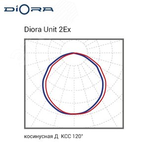 Светодиодный светильник Diora Unit 2Ex 56/8000 Д 4K консоль DU2Ex56D-4K-C DIORA - 6