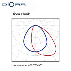 Светодиодный светильник DioraPlank 19/2300 prism 2300лм 19Вт 4000K IP40 0,8PF 80Ra Kп<1 - фото 4