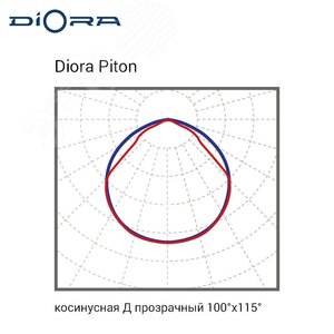 Светильник Piton 30/3500 Д прозрачный 5K DP30D-PZ-5K DIORA - 2