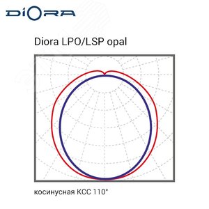 Светодиодный светильник Diora LPO/LSP 38/5100 opal 5100лм 38Вт 6000K IP65 0.8PF 80Ra Кп<1 DLPO38-O-6K DIORA - 8