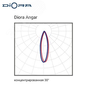 Светильник светодиодный Angar 190/29000 К30 5K - фото 10