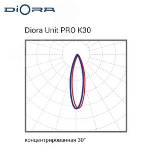 Светильник Unit PRO 125/20000 К30 4K i лира - фото 6