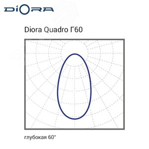 Светильник Quadro Agro 30/4000 (PPF 70) Г60 лира DQA30-G60-L DIORA - 7
