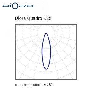 Светильник Quadro Agro 30/4000 (PPF 70) K25 лира DQA30-K25-L DIORA - 7