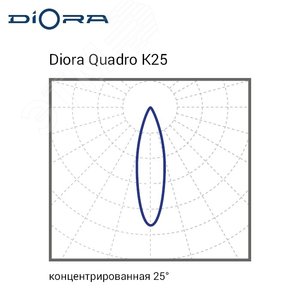 Quadro 105/15500 К25 4K лира А - фото 6