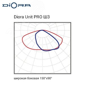 Светодиодный светильник Diora Unit PRO 125/17500 Ш3 5K консоль DUPRO125Sh3-5K-C DIORA - 7