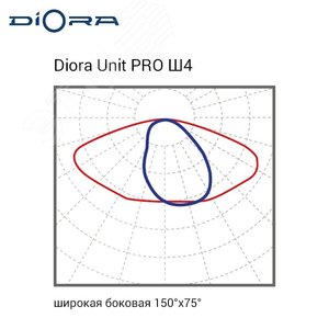 Светильник светодиодный Светильник Unit PRO 125/18000 Ш4 3K лира DUPRO125Sh4-3K-L DIORA - 5