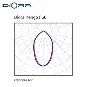 Светильник светодиодный Светильник Kengo SE 63/9000 Г60 3K консоль DKSE63G60-3K-C DIORA - 5