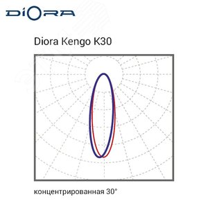 Светильник Kengo SE 53/7500 К30 6K лира - фото 6