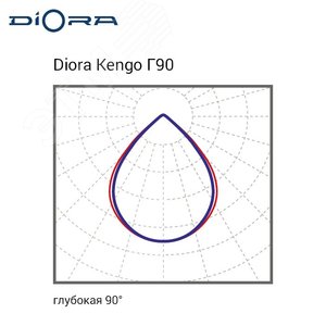 Светильник светодиодный Светильник Kengo SE 80/11400 Г90 5K консоль DKSE80G90-5K-C DIORA - 5