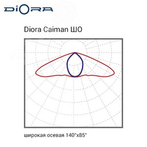 Светодиодный светильник Diora Caiman 150/24000 ШО 4K консоль Avto DC150ShO-4K-C-Avto DIORA - 9