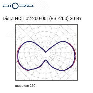 НСП 02-200-001 (ВЗГ-200) 20/2700 3K DNSP20-VZG200-3K DIORA - 5
