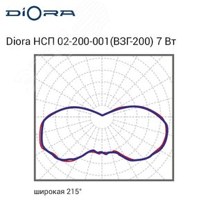 НСП 02-200-001 (ВЗГ-200) 7/800 3K - фото 6