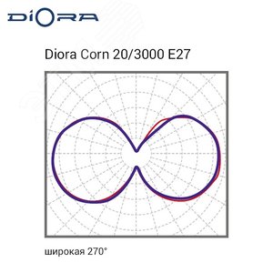 Светильник светодиодный Corn GP 25/3800 E27 3800лм 25Вт 3000K 0.8PF 80Ra Кпбольше2 - фото 6