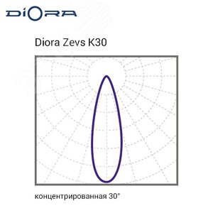 Светильник светодиодный Zevs 300/44000 К30 4K лира - фото 10