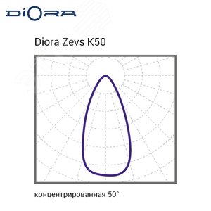 Светодиодный светильник Diora Zevs 200/25000 К50 5K лира DZ200K50-5K-L DIORA - 10