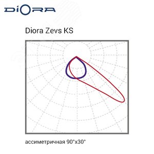 Светильник светодиодный Zevs PRO 400/55000 KS 5K лира DZPRO400KS-5K-L DIORA - 10