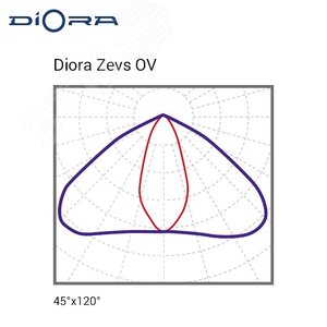 Светильник светодиодный Zevs Glass 350/45000 OV 4K лира - фото 9