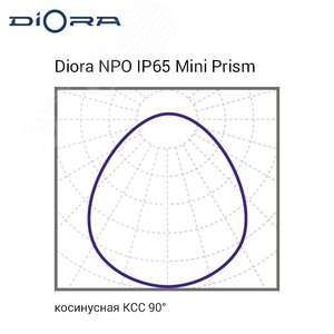 Светильник NPO IP65 SE Mini 20/2900 prism 6K A - фото 4