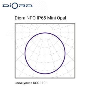 Светильник NPO IP65 SE Mini 20/2300 opal 5K A - фото 4