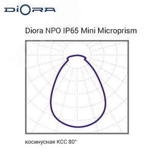 Светильник NPO IP65 SE Mini 30/3700 microprism 3K - фото 4