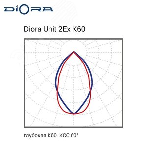 Светодиодный светильник Diora Unit 2Ex 100/13500 К60 5K консоль DU2Ex100K60-5K-C DIORA - 6