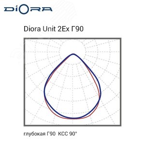 Светодиодный светильник Diora Unit 2Ex 30/4000 Г90 5K консоль DU2Ex30G90-5K-C DIORA - 6