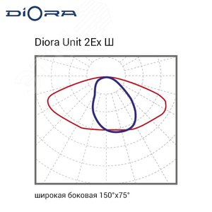 Светильник Unit 2Ex 100/15500 Ш 4K лира DU2Ex100Sh-4K-L DIORA - 3