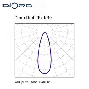 Светодиодный светильник Diora Unit 2Ex 100/16500 К30 5K консоль DU2Ex100K30-5K-C DIORA - 6