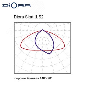 Светильник светодиодный Skat Glass 125/20000 ШБ2 5K консоль - фото 11