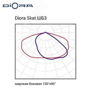 Светильник светодиодный Skat 125/20000 ШБ3 3K консоль DS125-ShB3-3K-C DIORA - 11