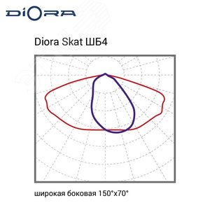 Светильник светодиодный Skat Glass 200/30000 ШБ4 5K консоль - фото 11