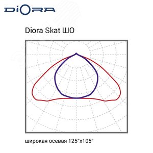 Светодиодный светильник Diora Skat 125/20000 ШО 3K консоль DS125-ShO-3K-C DIORA - 11