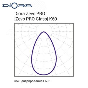 Светодиодный светильник Diora Zevs PRO Glass 500/64000 К60 5K лира DZPROG500K60-5K-L DIORA - 10