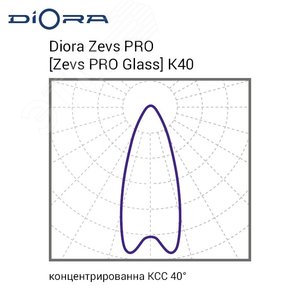 Светильник светодиодный Zevs PRO Glass 600/71000 К40 4K лира - фото 10