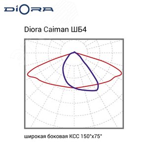 Светодиодный светильник Diora Caiman 150/24000 ШБ4 4K консоль DC150ShB4-4K-C DIORA - 9