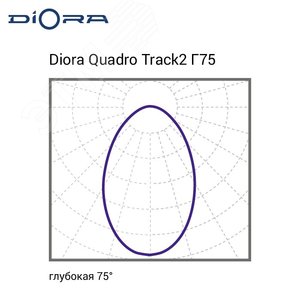 Светильник Quadro Track2 20/3400 Г75 6K White - фото 10